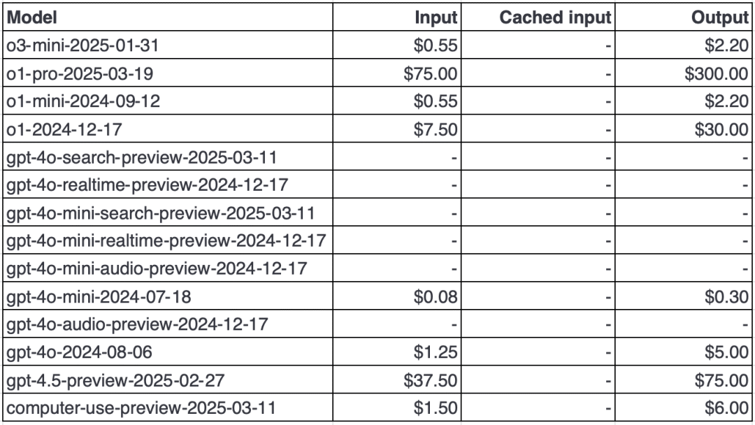 史上最贵 API!比 DeepSeek-R1 贵千倍,OpenAI 高价劝退一批用户!