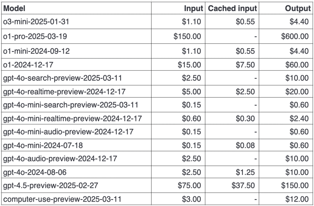 史上最贵 API!比 DeepSeek-R1 贵千倍,OpenAI 高价劝退一批用户!