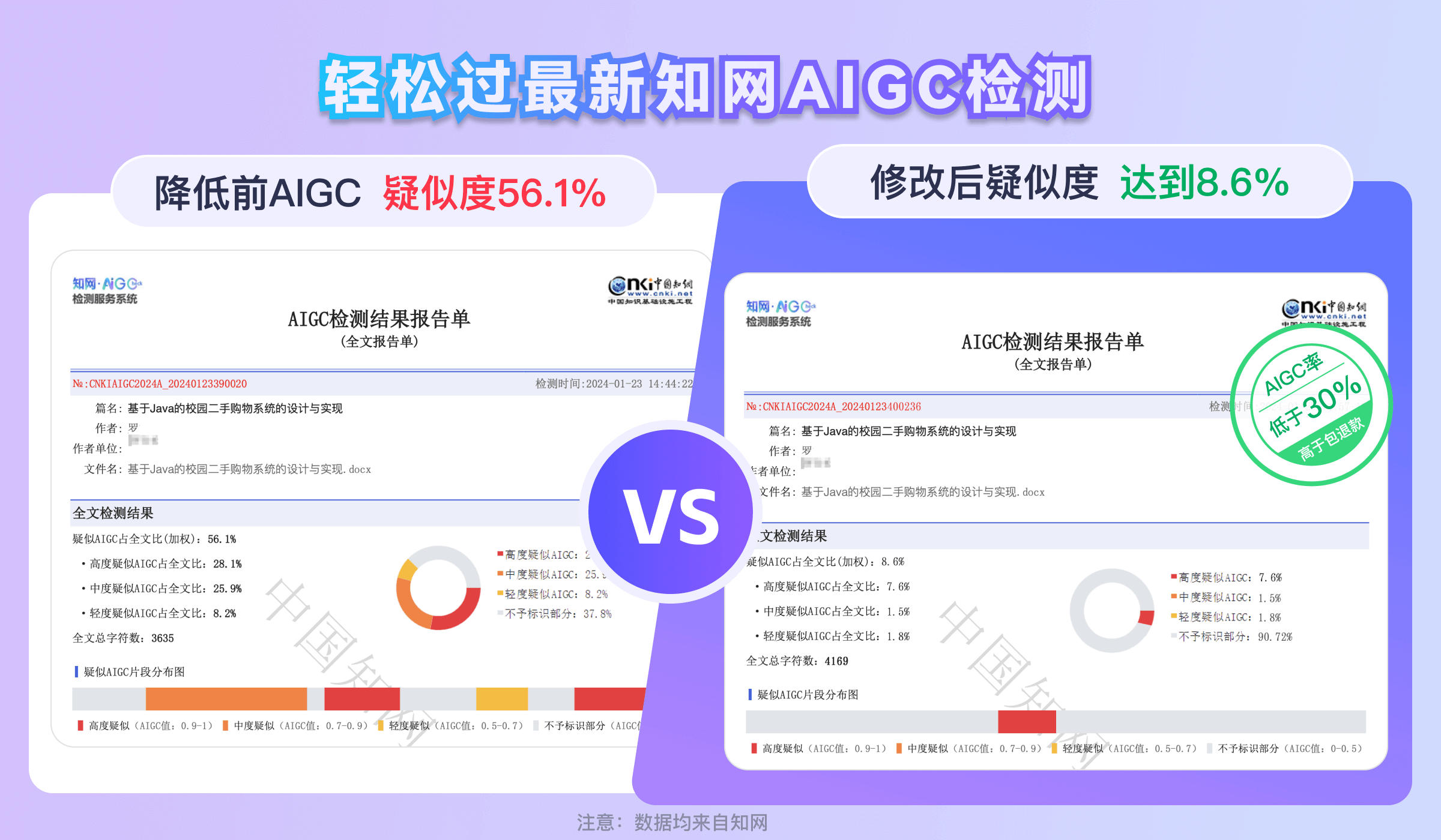 凌晨3点写论文?推荐5款AI论文写作工具,让你每天早睡2小时!