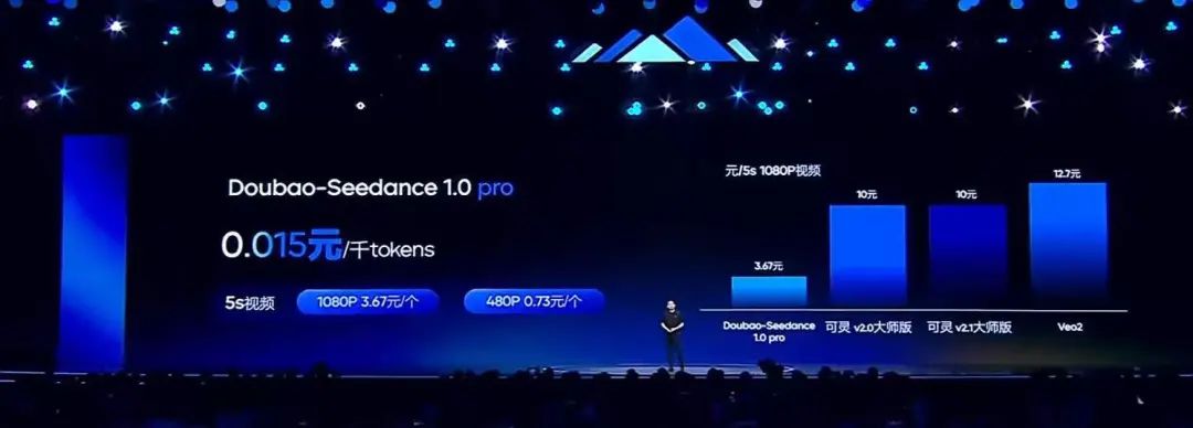 字节 AI 卷出新高度:豆包试水“上下文定价”,Trae 覆盖内部80%工程师,战略瞄定三主线