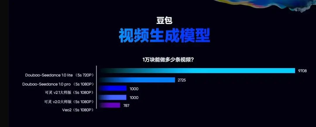 字节 AI 卷出新高度:豆包试水“上下文定价”,Trae 覆盖内部80%工程师,战略瞄定三主线