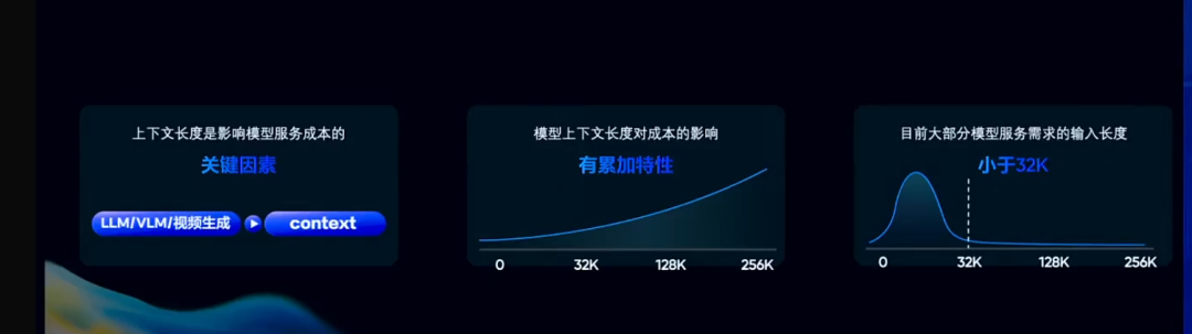 字节 AI 卷出新高度:豆包试水“上下文定价”,Trae 覆盖内部80%工程师,战略瞄定三主线
