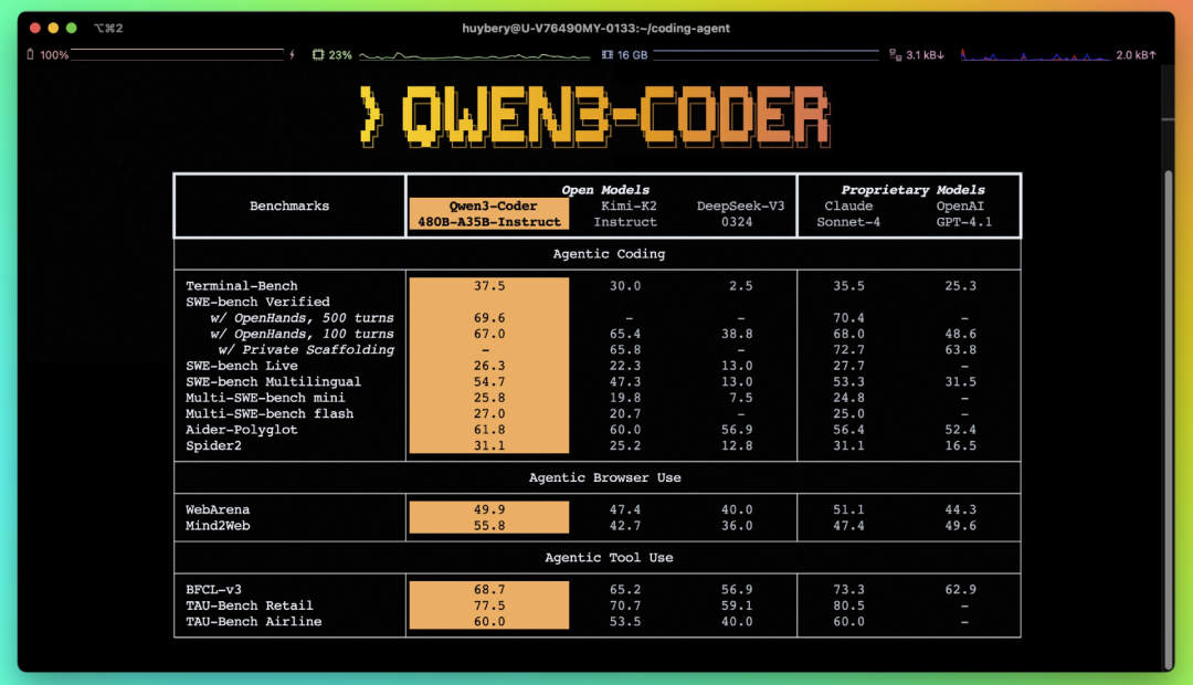 阿里Qwen3-Coder携1M上下文杀来!5分钟生成网站,开发者狂欢:Claude Code可以卸载了