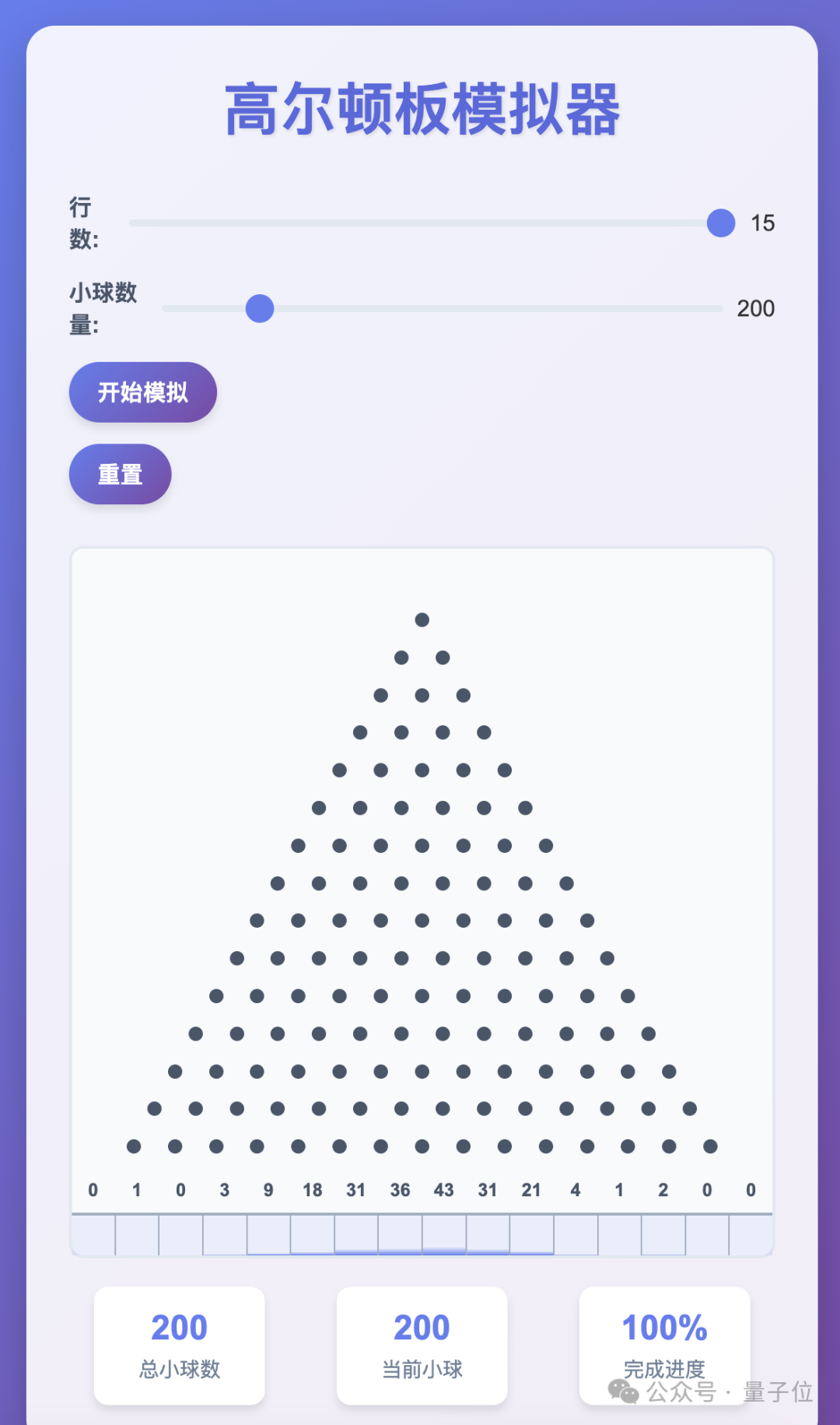 杨植麟被梁文锋叫醒了!Kimi新模型发布即开源,1T参数全线SOTA