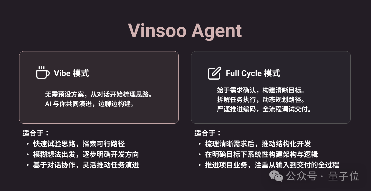 00后创始人重新定义AI编程范式!全球首个搭载云端Agent编程团队的IDE来了!