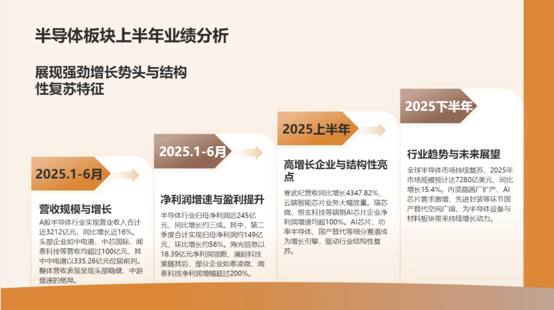 如何用 AI 做出一份真正能用的 PPT(建议收藏)