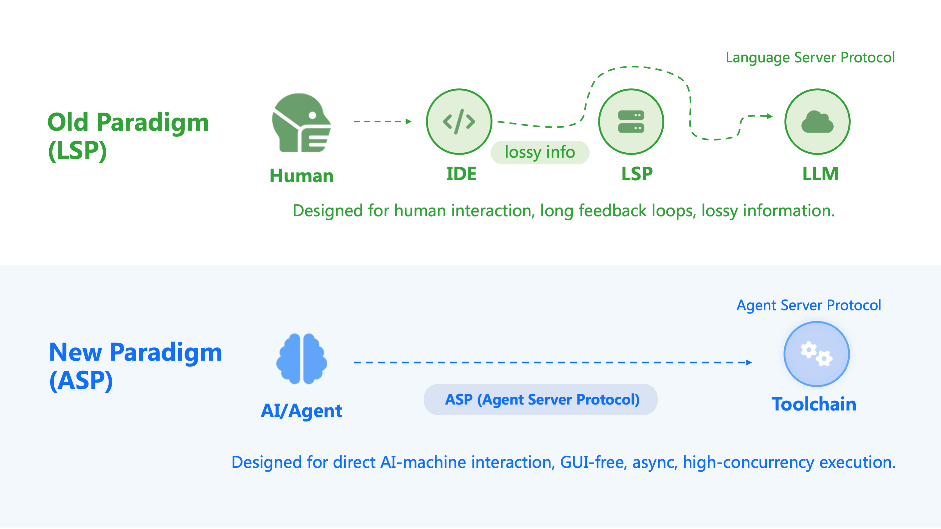 Cursor 浏览器翻车后，这个团队做出AI规模化高可靠软件工厂