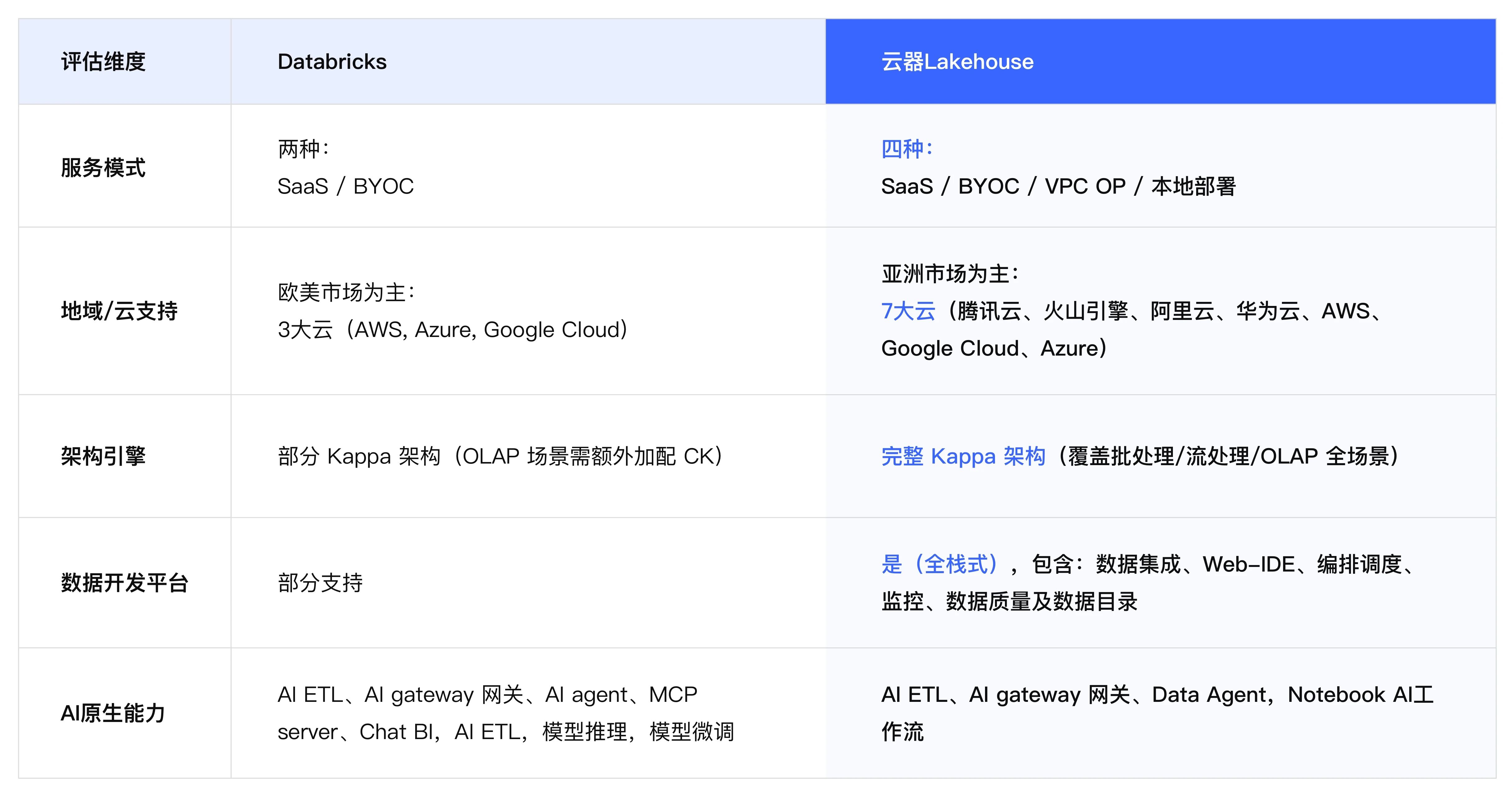 当AI吞噬软件，数据正在成为企业唯一的护城河