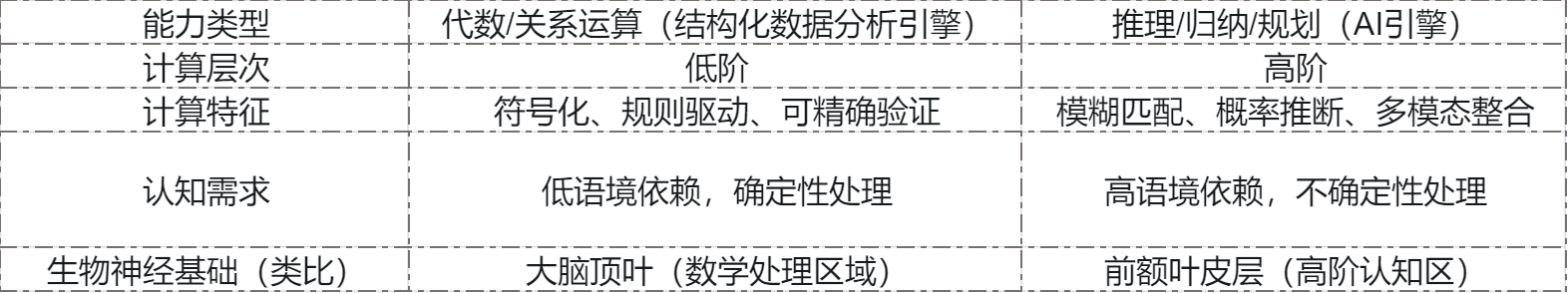 当AI吞噬软件，数据正在成为企业唯一的护城河