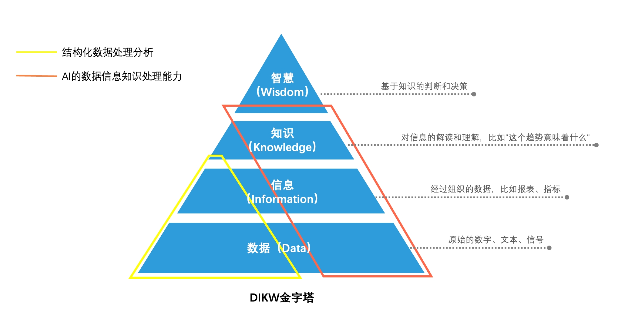 当AI吞噬软件，数据正在成为企业唯一的护城河