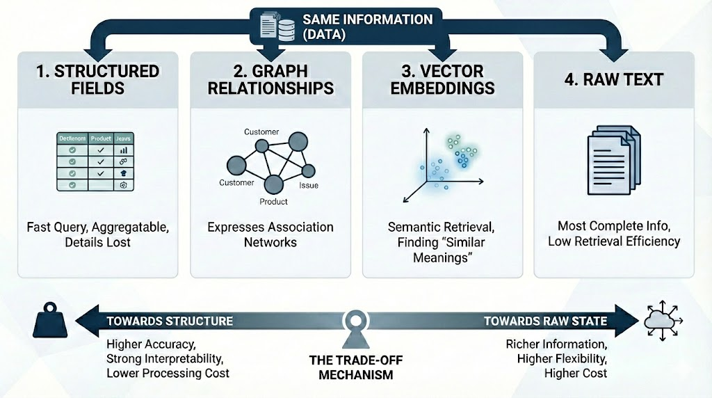 当AI吞噬软件，数据正在成为企业唯一的护城河