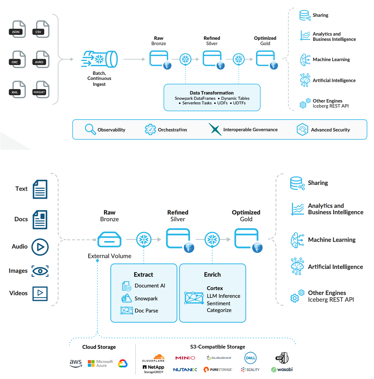 当AI吞噬软件，数据正在成为企业唯一的护城河