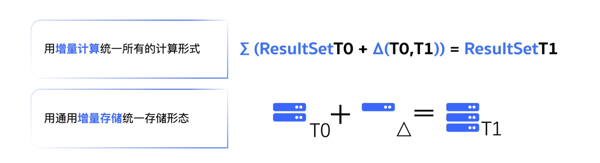 当AI吞噬软件，数据正在成为企业唯一的护城河