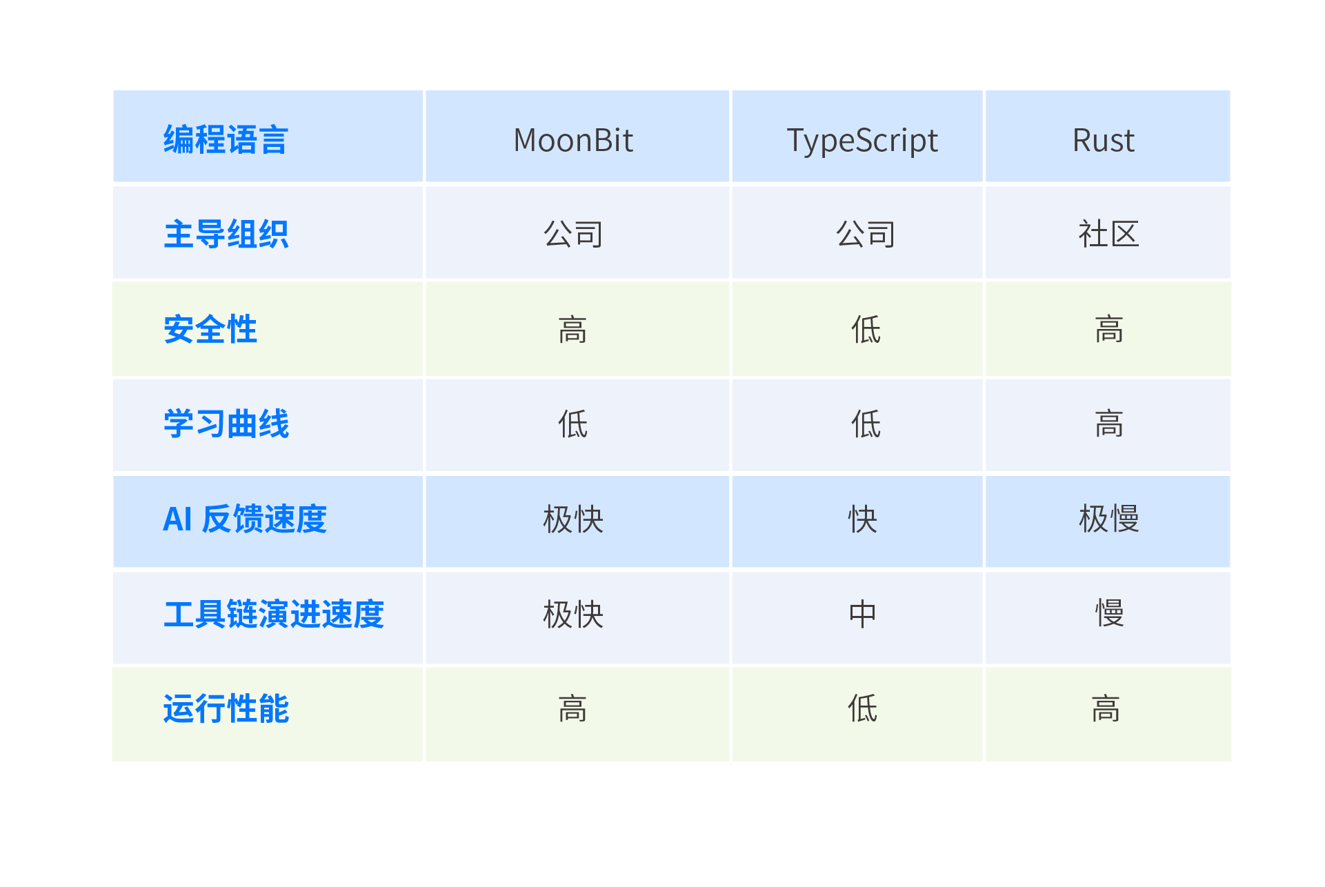 Cursor 浏览器翻车后，这个团队做出AI规模化高可靠软件工厂