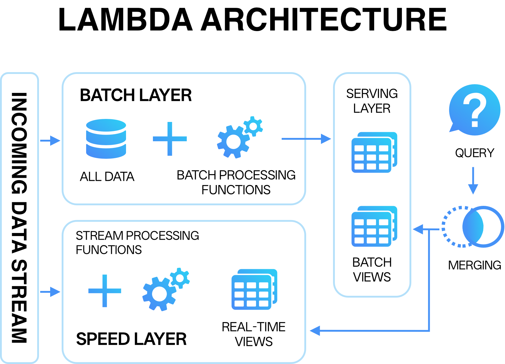 当AI吞噬软件，数据正在成为企业唯一的护城河