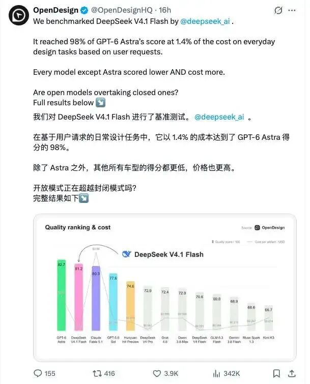 V4.1 Flash全面超越，开发者为何还在喷 DeepSeek：缺的不是能力，是软件工程思维